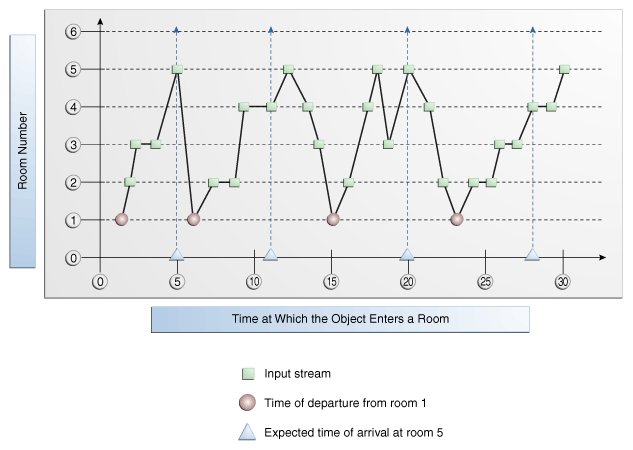 Description of Figure 21-3 follows