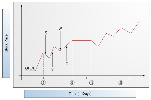 Description of Figure 21-1 follows