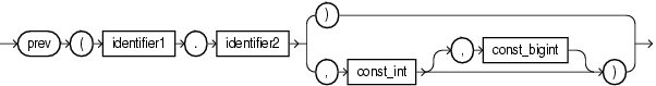 Surrounding text describes prev.png.