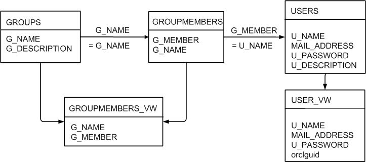 Surrounding text describes Figure 3-2 .