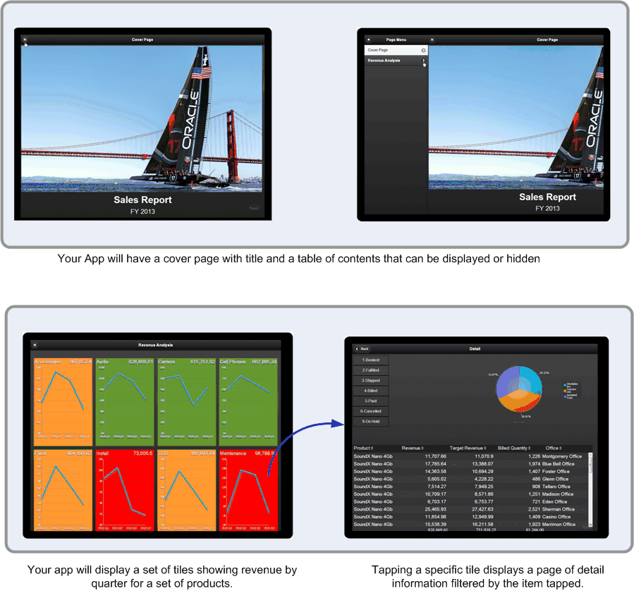 Sample tablet app