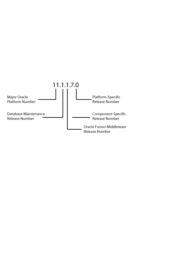 Description of Figure G-1 follows