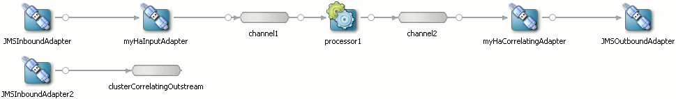 Description of Figure 25-6 follows