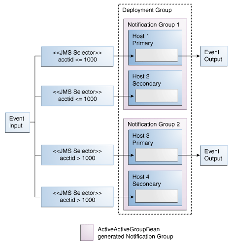 Description of Figure 25-3 follows