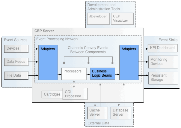Description of java_logic.gif follows