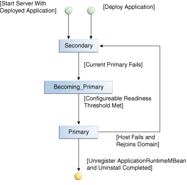 Description of Figure 24-2 follows