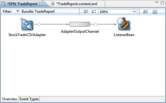 Description of tradereport_eventbeanadded.png follows