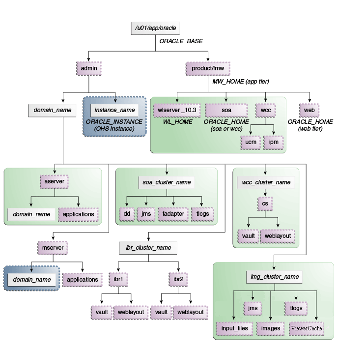 Description of Figure 4-1 follows