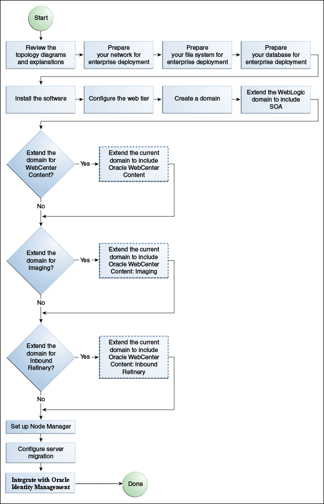 Description of Figure 2-2 follows