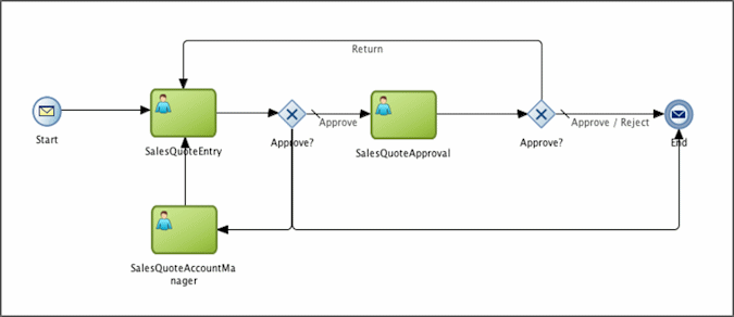 Description of Figure 5-12 follows