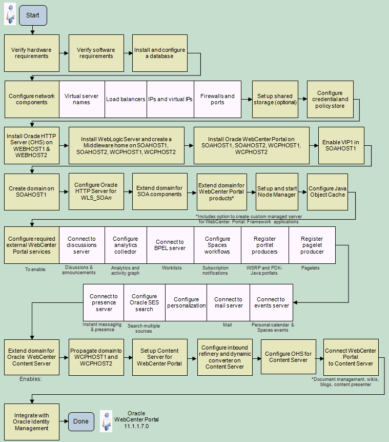 Description of Figure 3 follows