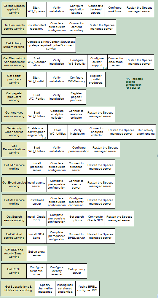 Description of Figure 4 follows