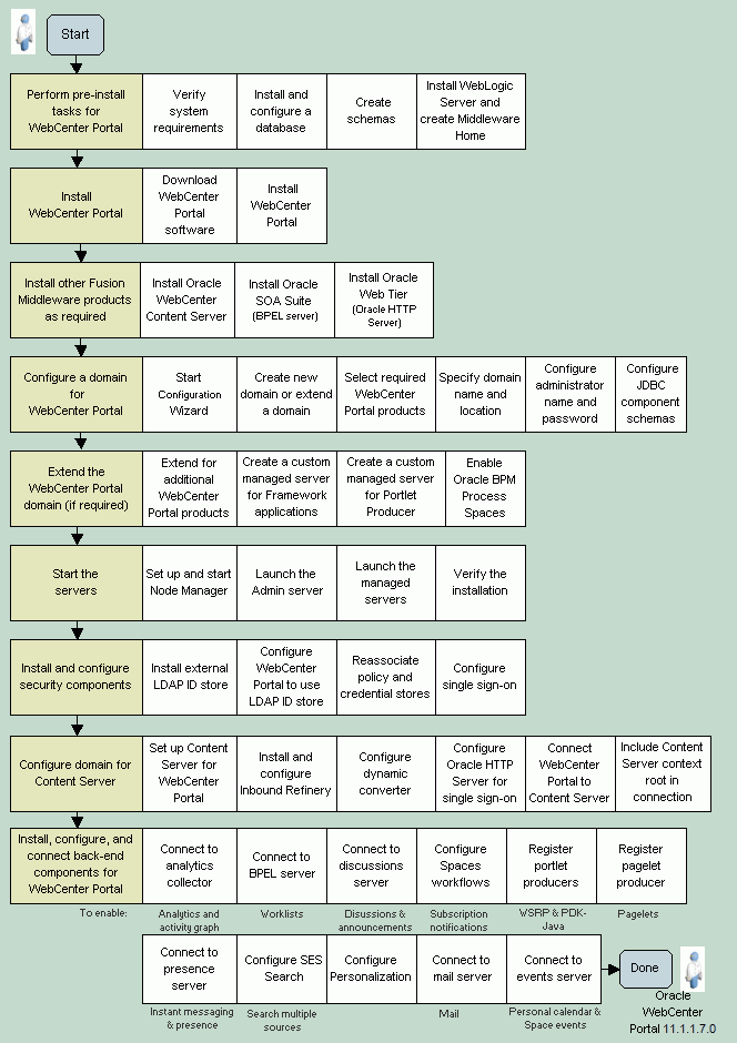 Description of Figure 2 follows