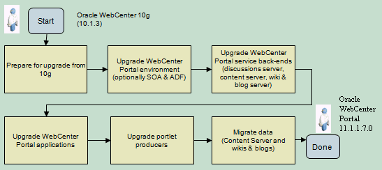 Description of Figure 5 follows