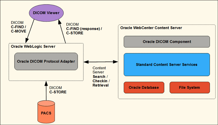 Description of viewer_adapter.gif follows
