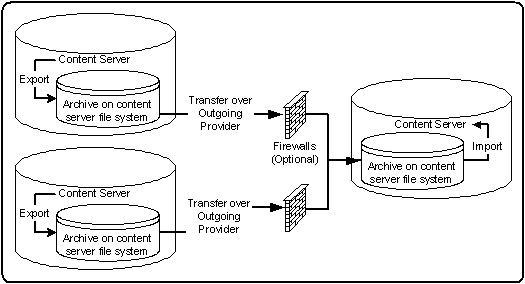 Description of Figure 34-17 follows