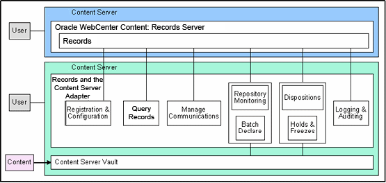 Surrounding text describes the adapter functions.