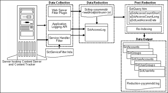 This figure is described in surrounding text