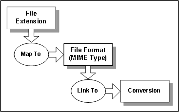 Surrounding text describes Figure 23-1 .