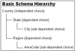 This figure is described in the surrounding text