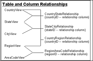 This figure is described in surrounding text