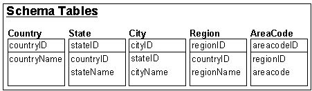 This figure is described in surrounding text