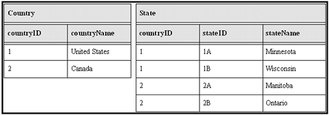 This figure is described in surrounding text