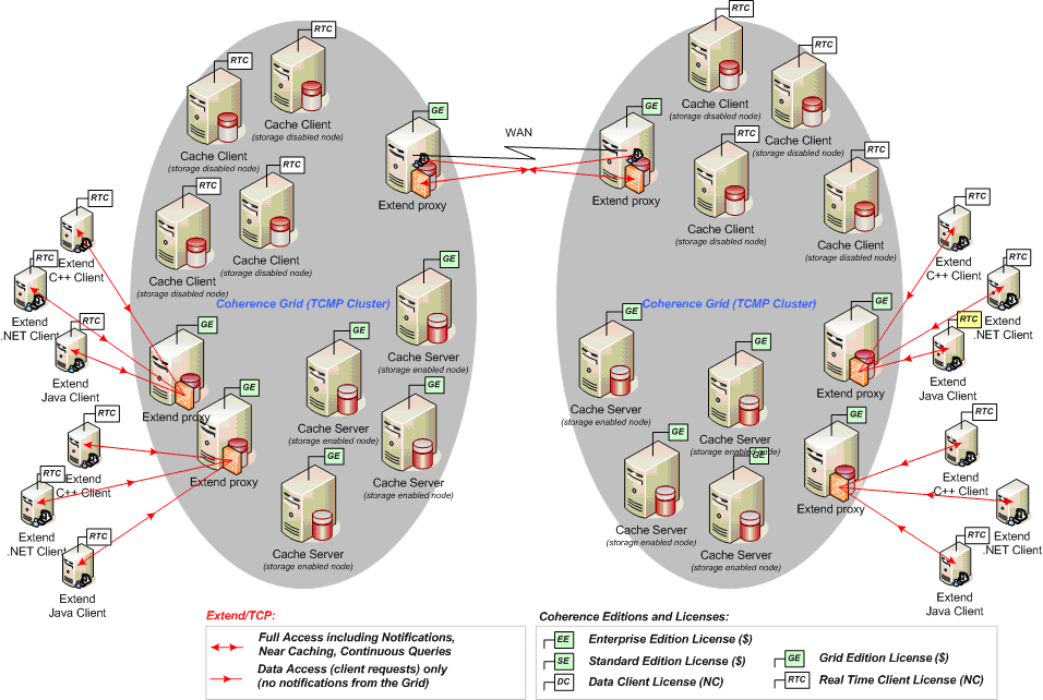 Description of Figure 2-2 follows