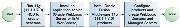 Description of Figure 1-1 follows