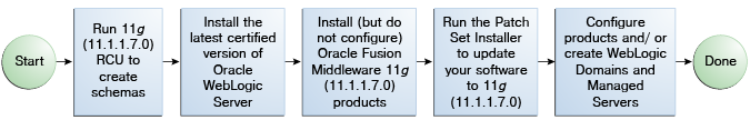 Description of Figure 1-2 follows
