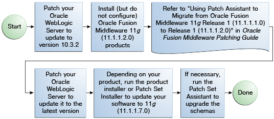 Description of Figure 1-3 follows