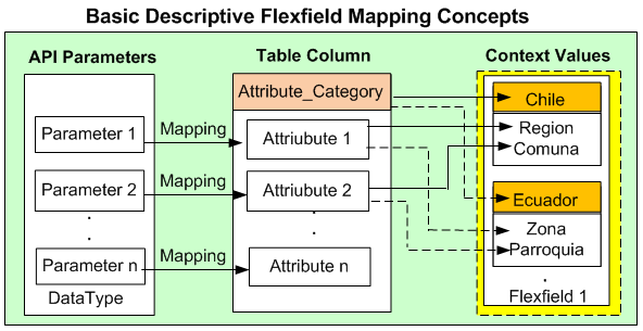 the picture is described in the document text