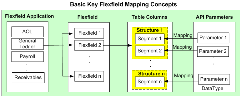 the picture is described in the document text