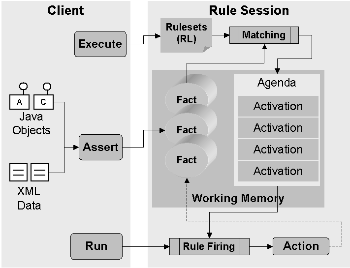 This diagram is described in surrounding text.