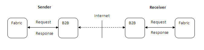 Description of Figure C-1 follows