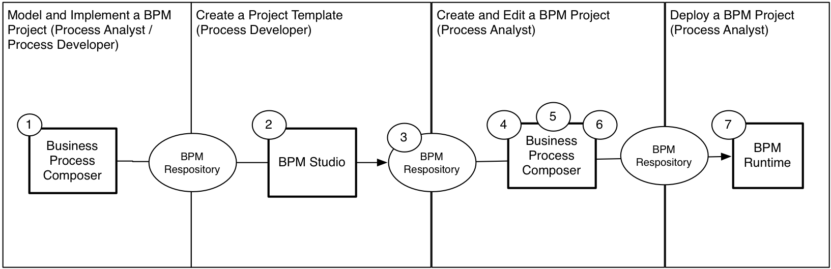 Description of Figure 2-2 follows