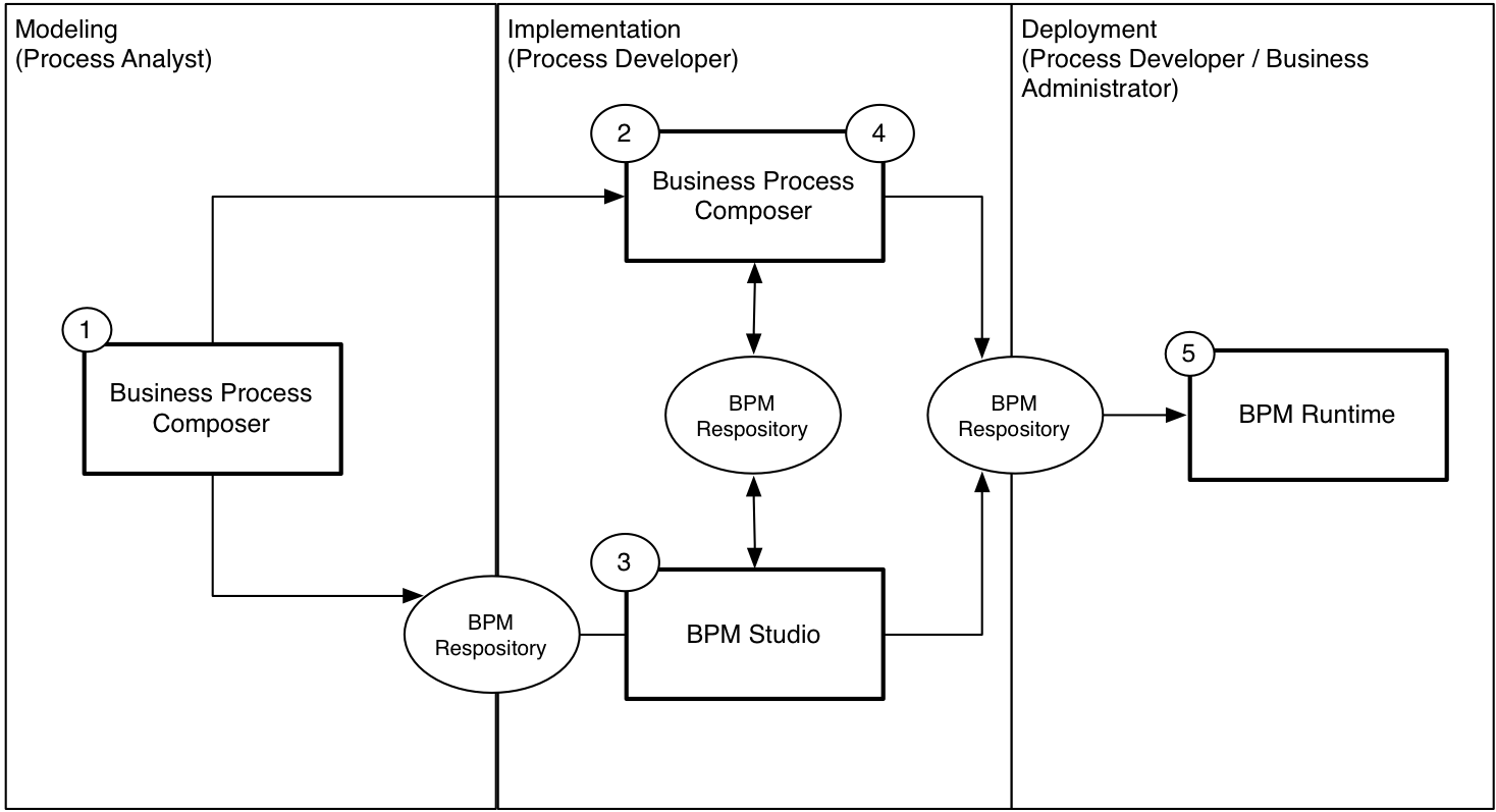 Description of Figure 2-1 follows