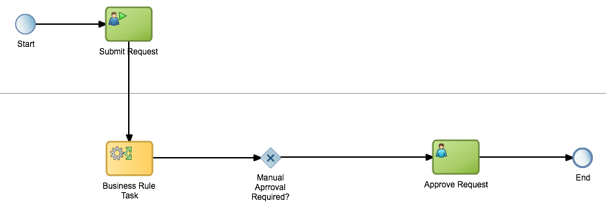 Description of Figure 3-15 follows