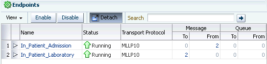 endpoints table