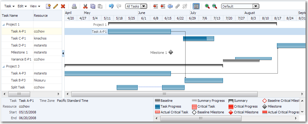 Project Gantt chart for software application