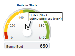 Indicator tooltip for dial gauge.