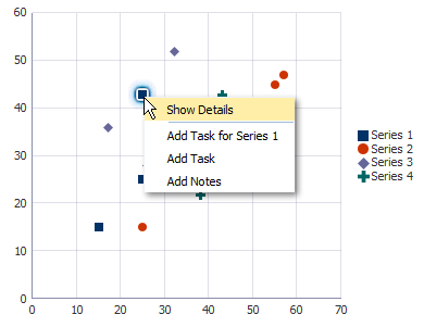 Scatter Graph Custom Context Menu