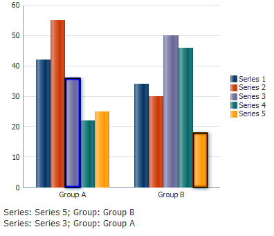 Bar Graph With Multiple Selection Support