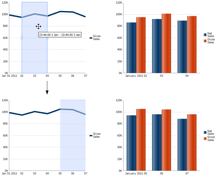 Time Selector in Master Detail Graph