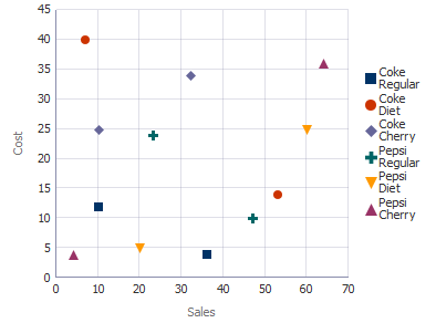 Scatter graph with single series.