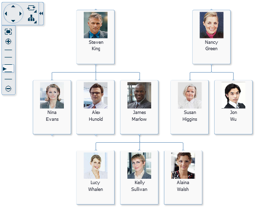 Hierarchy Viewer After Node Drag to Background