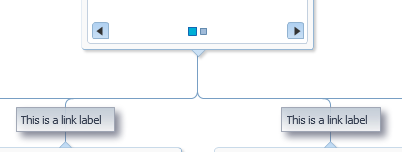 Hierarchy viewer links and labels.