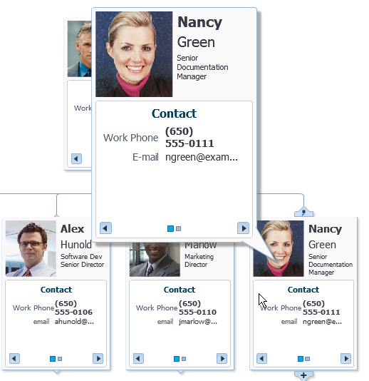 modal popul in hierarchy viewer node
