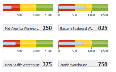 Status meter gauges set with thresholds.