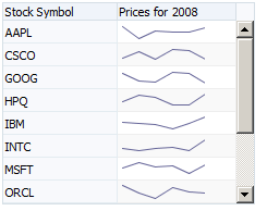 sparkchart displaying sales trends
